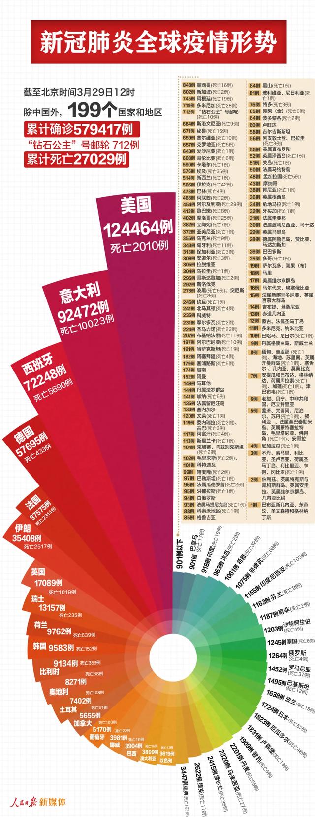 全球66萬+！美國超12萬！美陷入停滯；外貿(mào)訂單迎來取消潮......