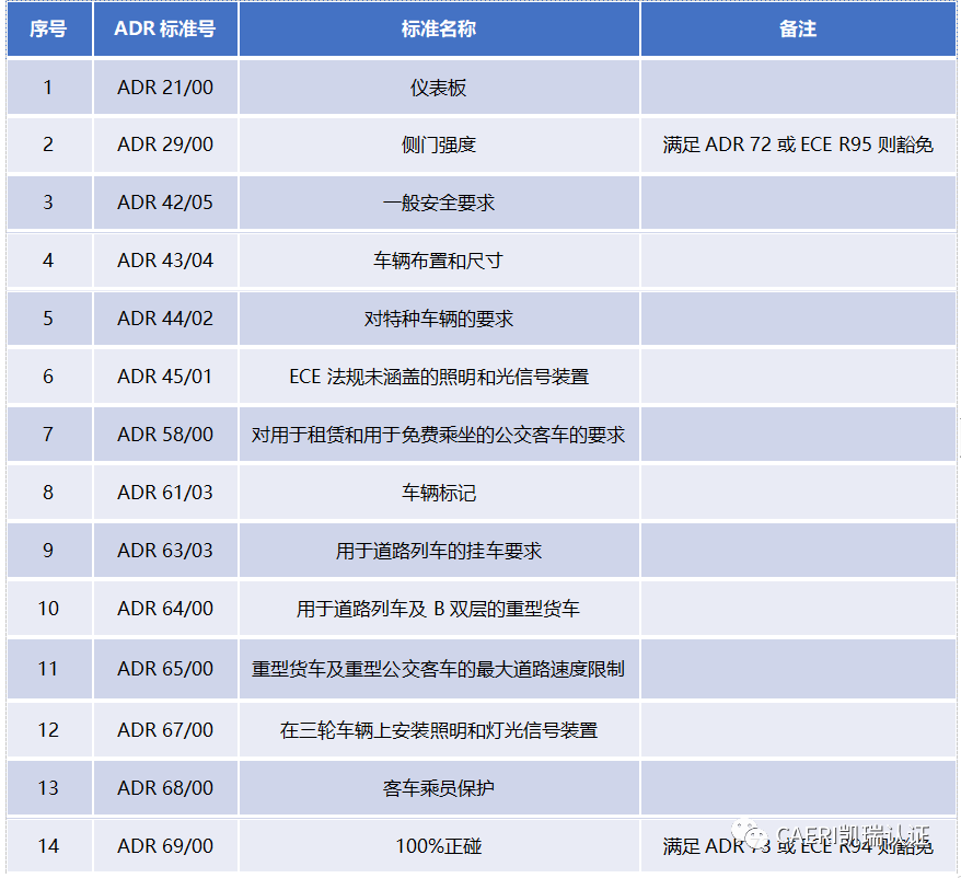 汽車出口澳大利亞，這些規(guī)則要知道→